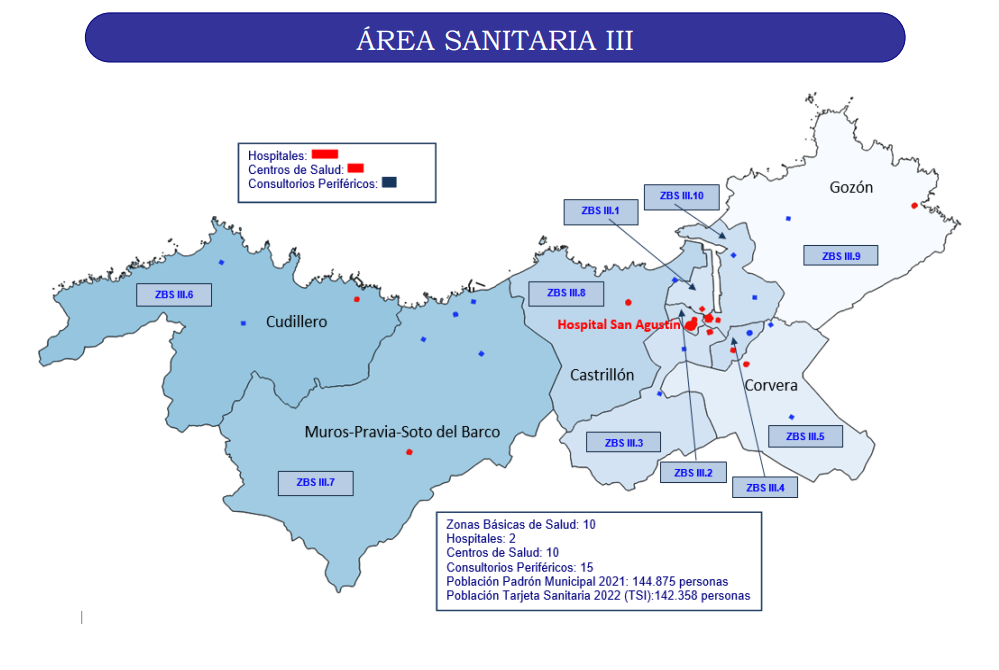 Comprende los concejos de Avilés, Castrillón, Corvera de Asturias, Cudillero, Muros, Pravia, Soto del Barco y Gozón.